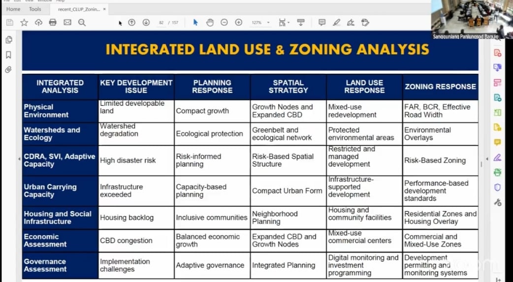 Baguio to use digital tools to tighten zoning enforcement