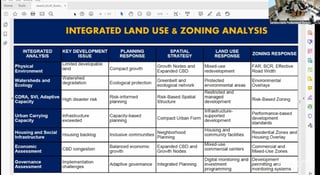 Baguio to use digital tools to tighten zoning enforcement