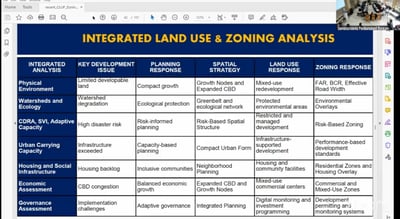 Baguio to use digital tools to tighten zoning enforcement