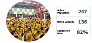 BJMP Baguio seeks new facility to ease jail congestion