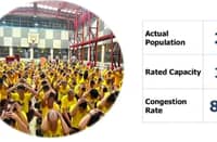 The current Baguio City jail is facing congestion because of its limited spaces according to the Bureau of Jail Management and Penology (BJMP) Baguio drawing the need of a new and modern facility.