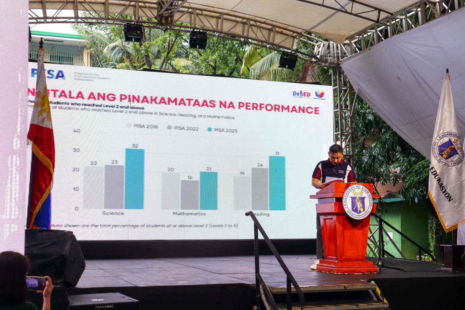 Philippines leads world in Reading gains in latest PISA cycle