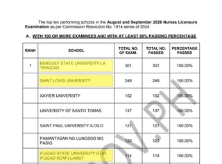 3 Cordillera universities get 100% passing rate in nursing licensure exam