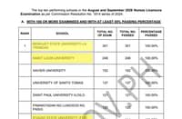 3 Cordillera universities get 100% passing rate in nursing licensure exam
