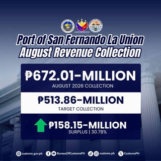 BOC Port of San Fernando exceeds target collection for August 