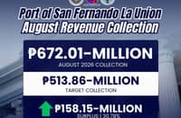 BOC Port of San Fernando exceeds target collection for August