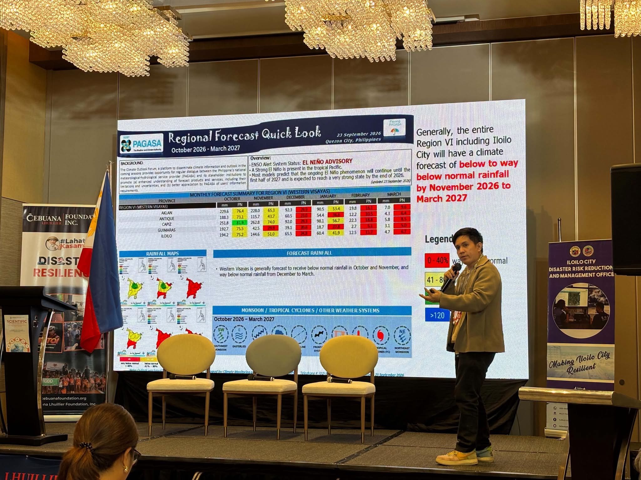 Western Visayas braces for Super El Niño, possible water shortages