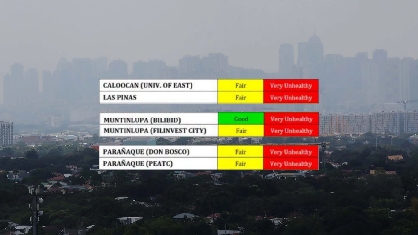 DENR-EMB logs 'very unhealthy' air in Metro Manila
