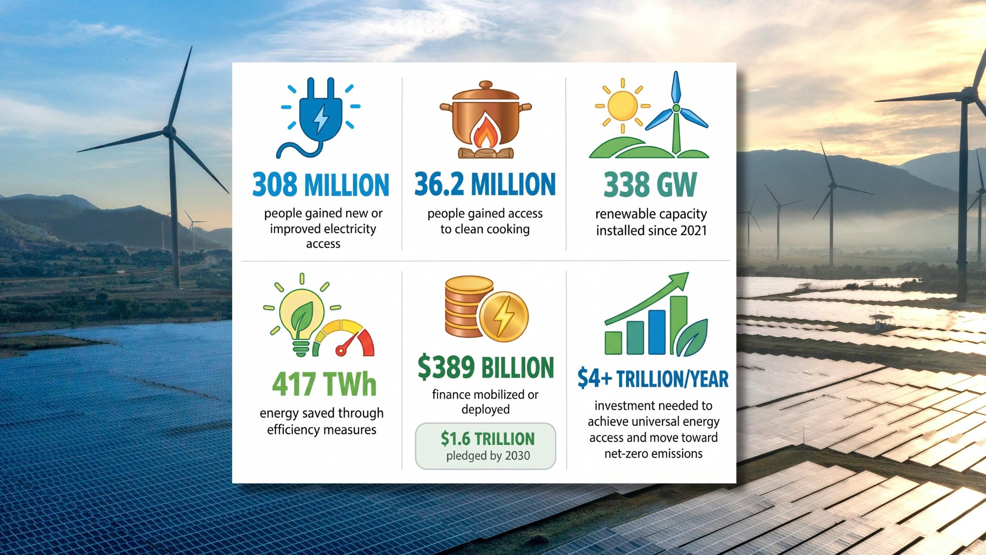 Next phase of energy compacts need scale, speed