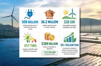 RESULTS from five years of action toward affordable and clean energy for all.