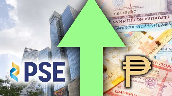 The PSEi recovered from the previous session’s drop, to reclaim the 5,700 level while the peso settled at P62.75 to the dollar. Sentiment was supported by bargain-hunting among investors, positive performance cues from Wall Street, and local employment data showing a decline in the unemployment rate.
