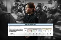 71% of Filipinos 'aware' of Sara Duterte's unexplained wealth — Pulse Asia