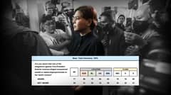 71% of Filipinos 'aware' of Sara Duterte's unexplained wealth — Pulse Asia