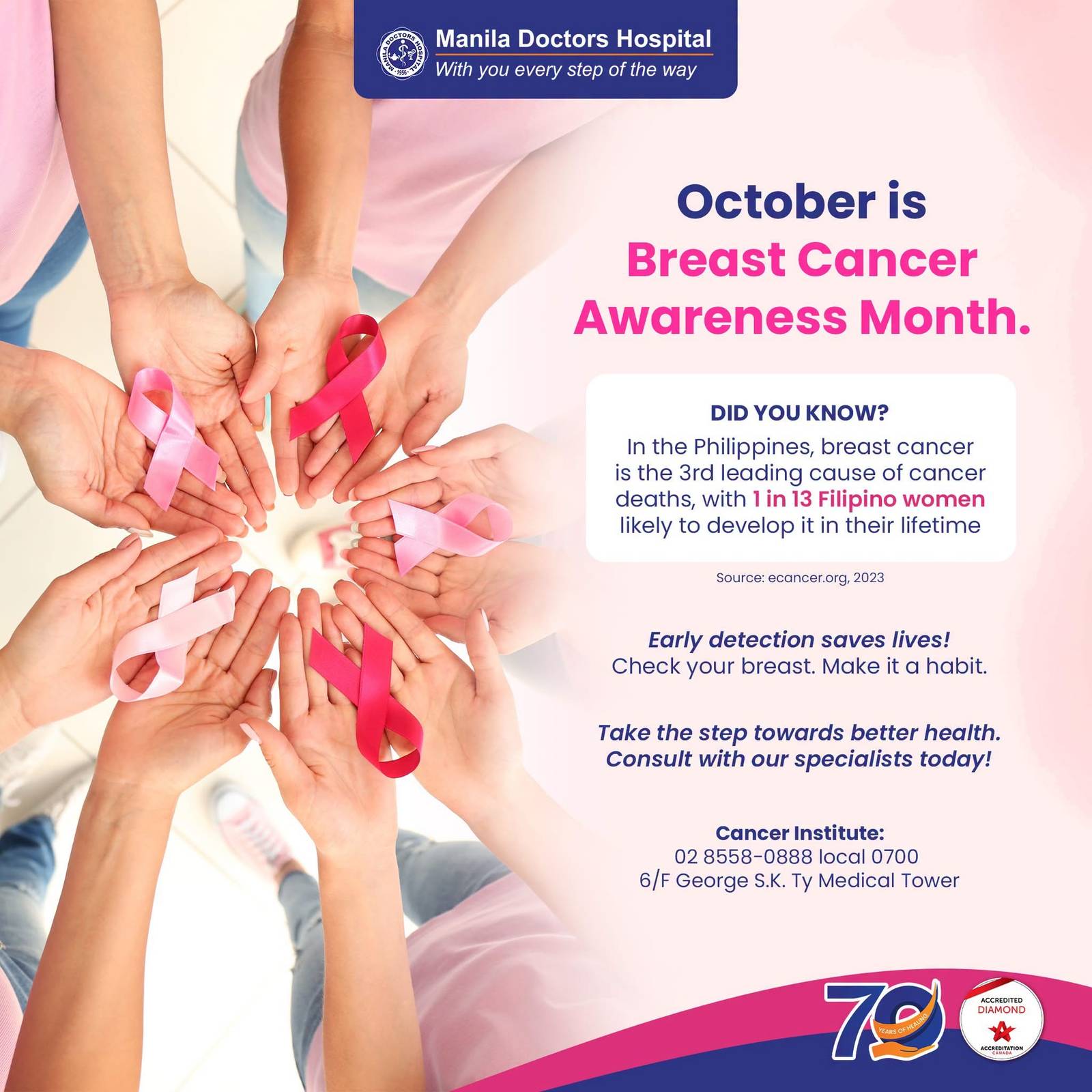 EARLY detection and timely consultation are key to better breast health.