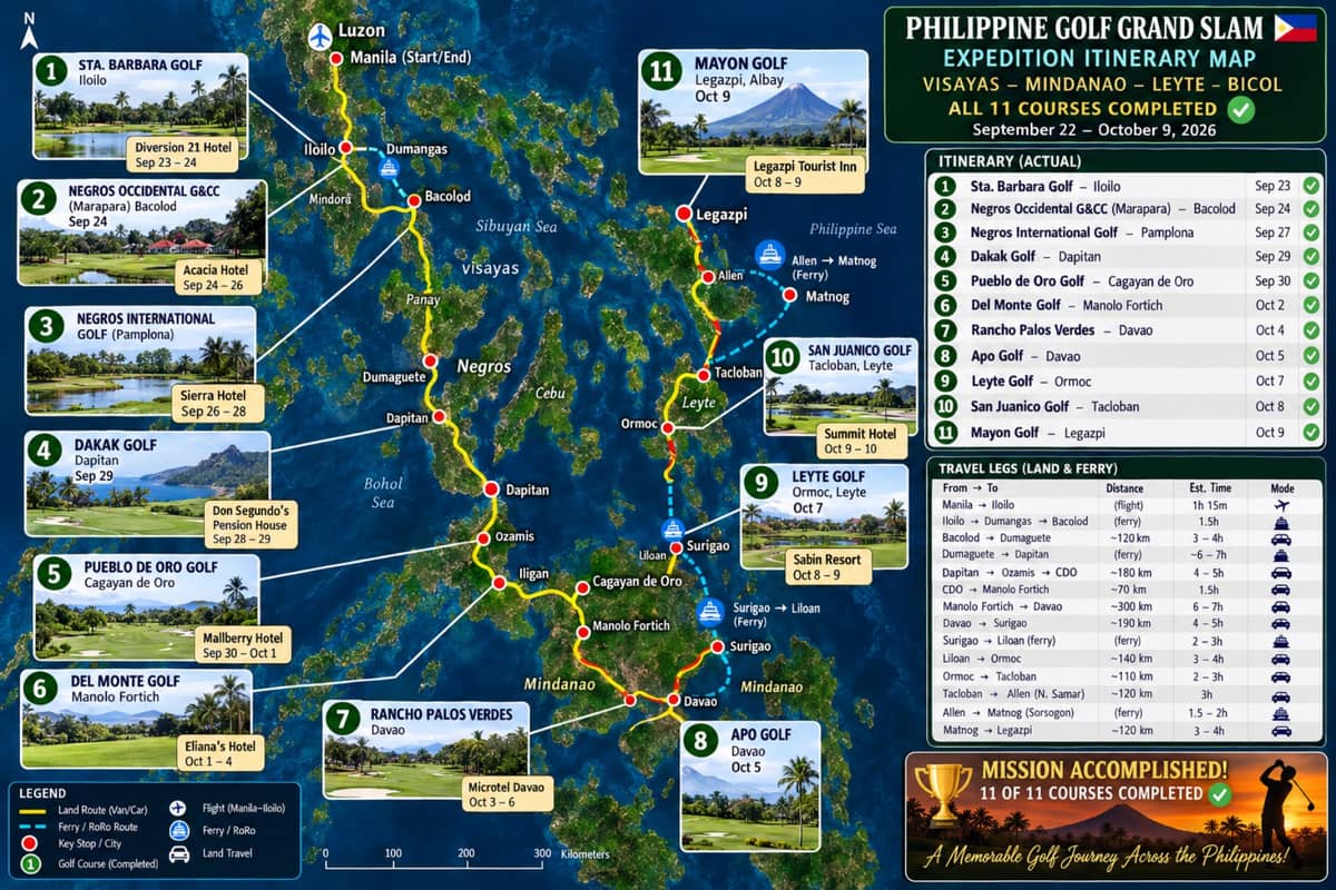 SPANNING 18 days and 11 golf courses across the country, the epic expedition tests the four golfers’ endurance and passion for the game, turning every round, road trip and island crossing into another chapter of an unforgettable adventure.