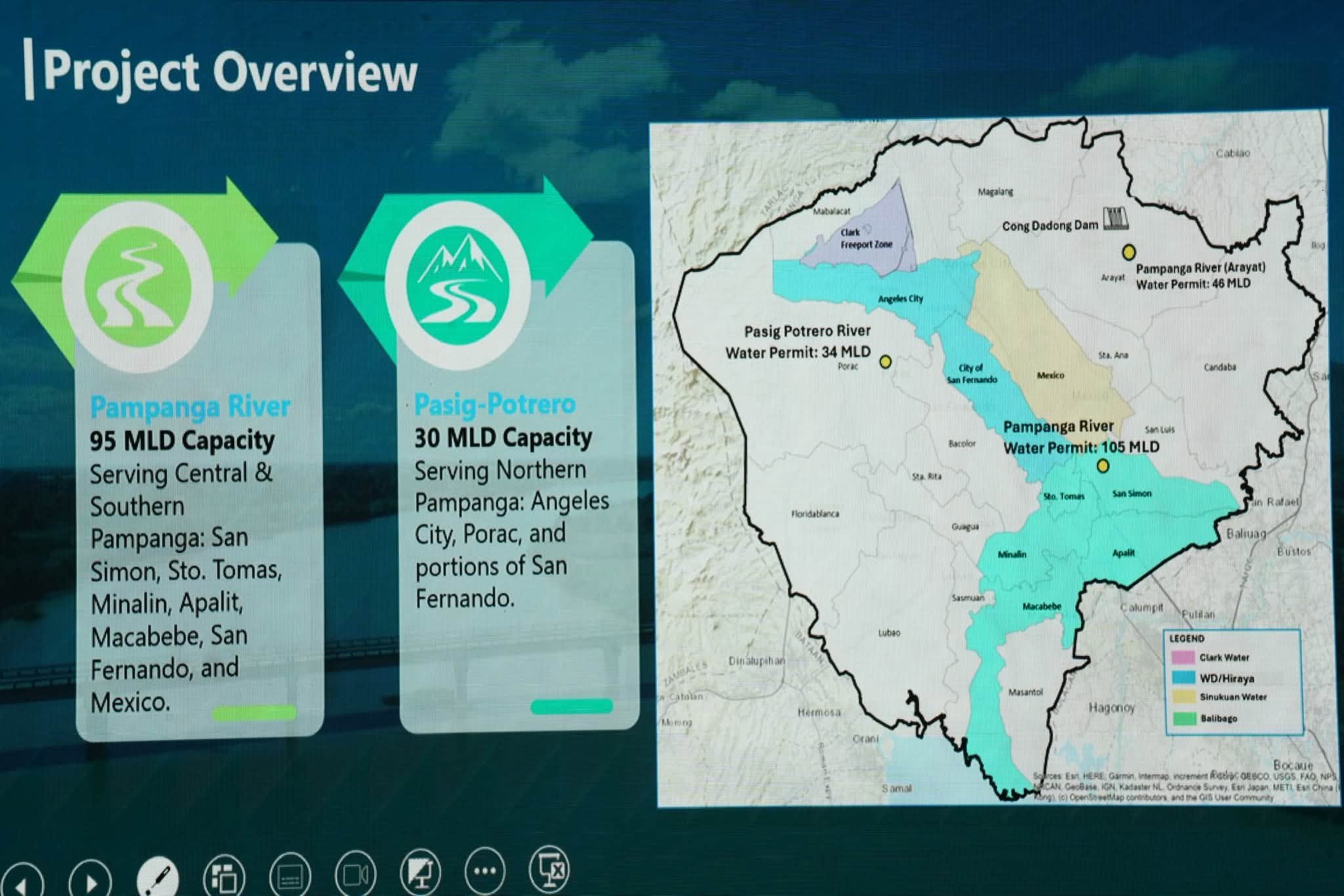 Pampanga prepares for El Niño, boosts water supply in the province