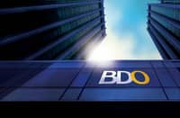 AS of Q2 2026, BDO held total assets of P5.90 trillion, gross customer loans of P3.93 trillion, and deposits of P4.57 trillion. It ranked first among Philippine banks in terms of total assets, customer loans, deposits, and assets under management based on published statements of condition. Beyond balance-sheet strength, the figures reflect the trust placed by millions of customers who have relied on the Bank to save, invest, borrow, build businesses, purchase homes, and achieve personal financial goals through the years.