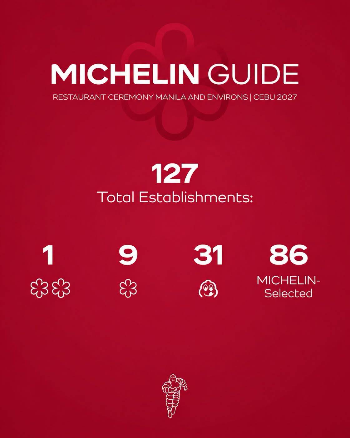 Michelin Guide/Facebook