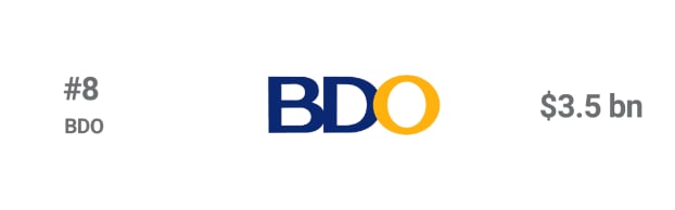 Philippine banking brands outpace ASEAN growth