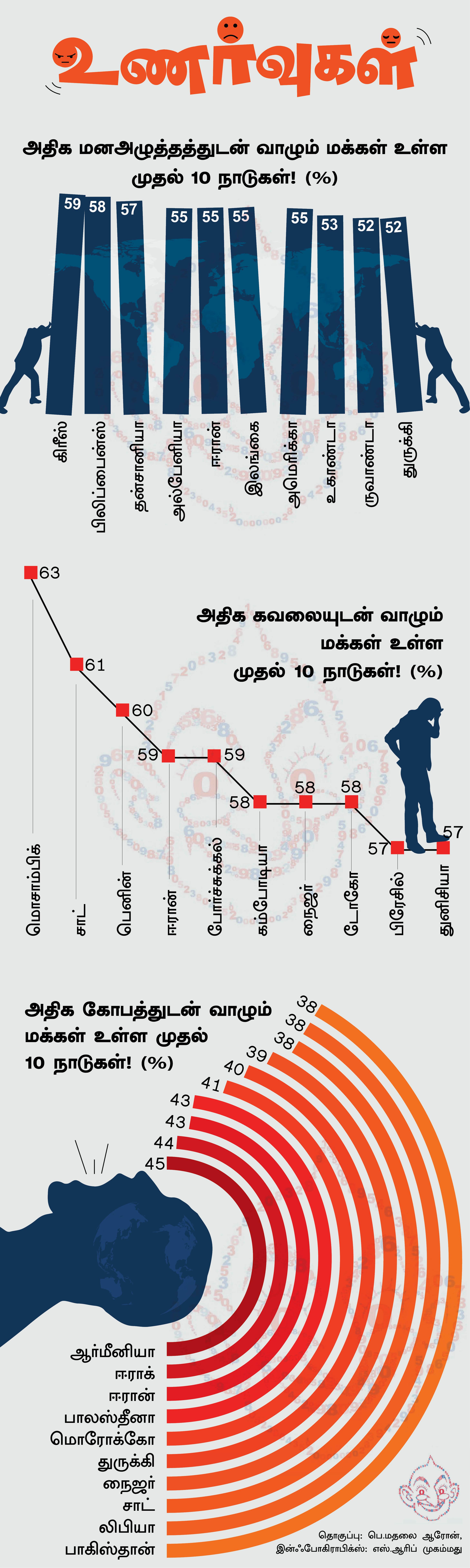 மகிழ்ச்சி, கோபம், கவலை... ஆண்களைவிட பெண்களே எமோஷனல்... உலக சர்வே!
