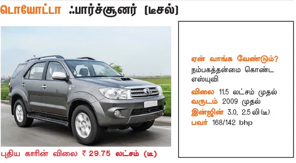 25 டாப் செல்லர்ஸ் பழைய கார்கள்
