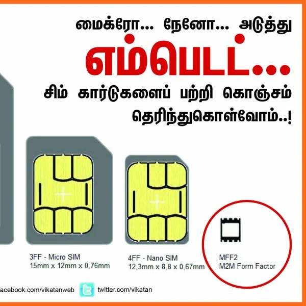 மைக்ரோ... நேனோ... அடுத்து எம்பெடட்... சிம் கார்டுகளைப் பற்றி கொஞ்சம் தெரிந்துகொள்வோம்..! #VikatanPhotoCards