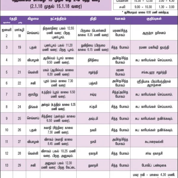பஞ்சாங்கக் குறிப்புகள்