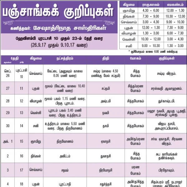 பஞ்சாங்கக் குறிப்புகள்
