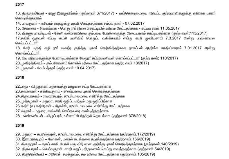 `மனித உரிமை பேசினாலே படுகொலைதானா?' - ஒவ்வோர் ஆண்டும் 15 பேர் பலியாகும் அவலம்
