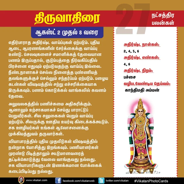நட்சத்திர பலன்கள்