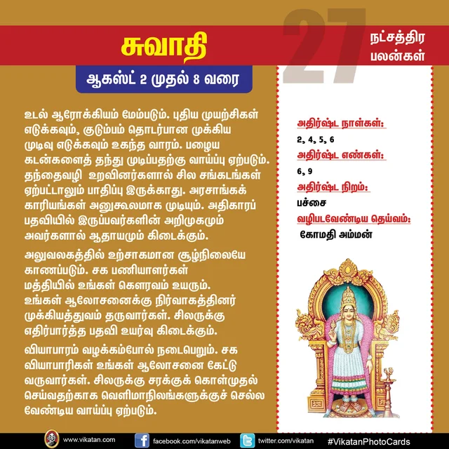 நட்சத்திர பலன்கள்