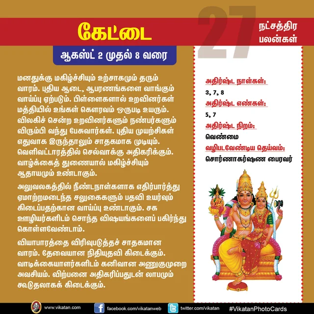 நட்சத்திர பலன்கள்