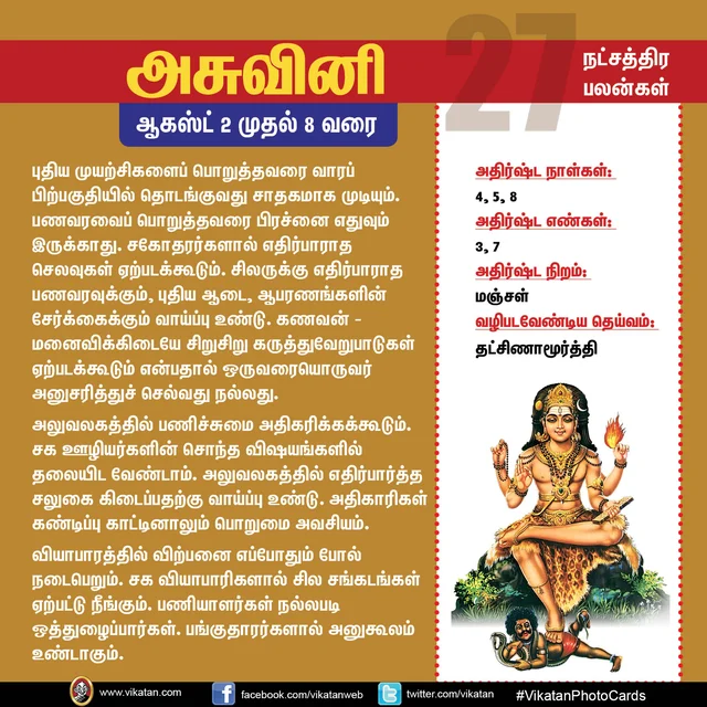 நட்சத்திர பலன்கள்