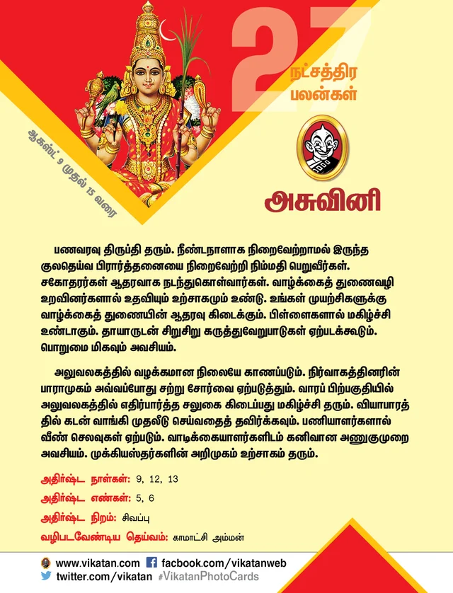 நட்சத்திர பலன்