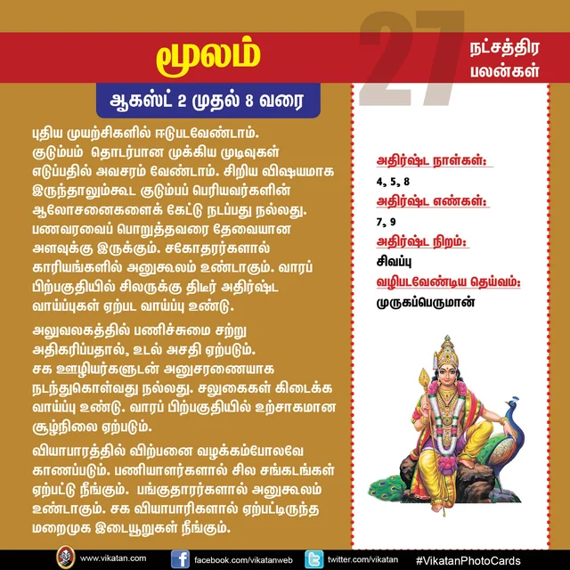 நட்சத்திர பலன்கள்