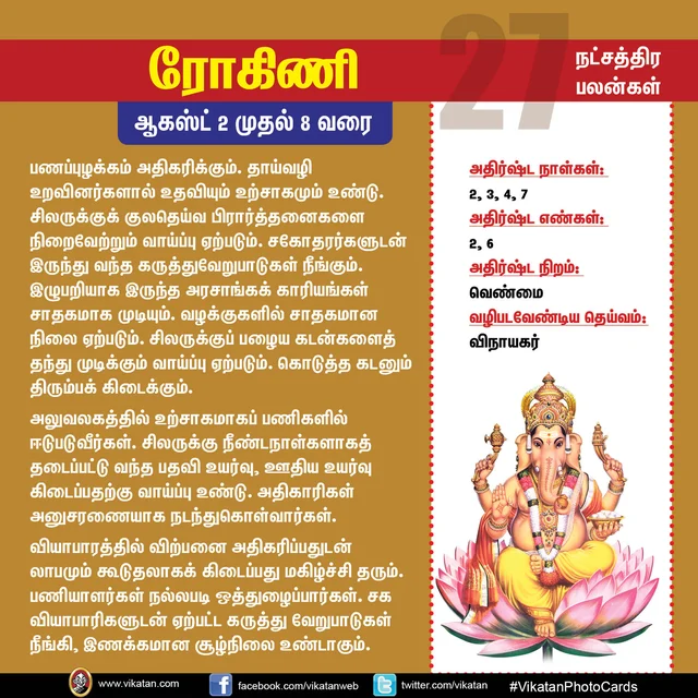 நட்சத்திர பலன்கள்