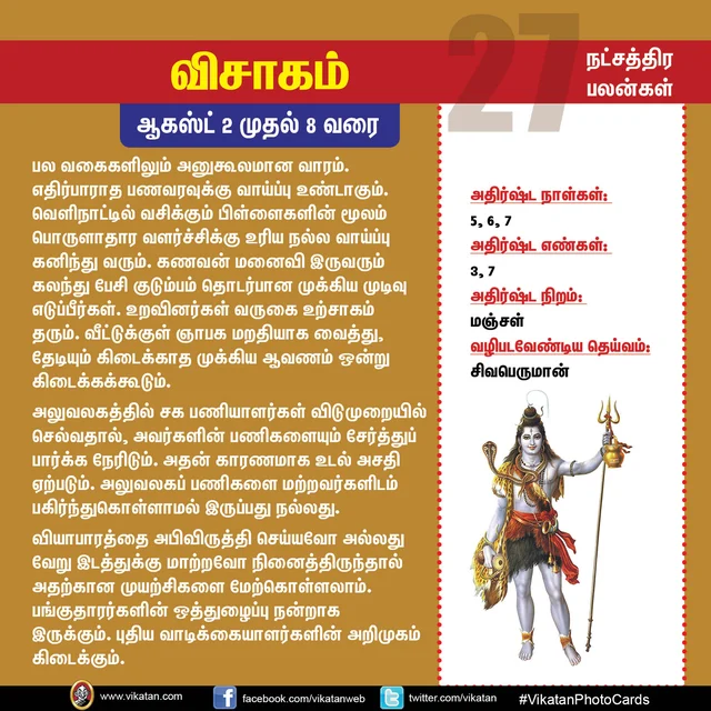 நட்சத்திர பலன்கள்