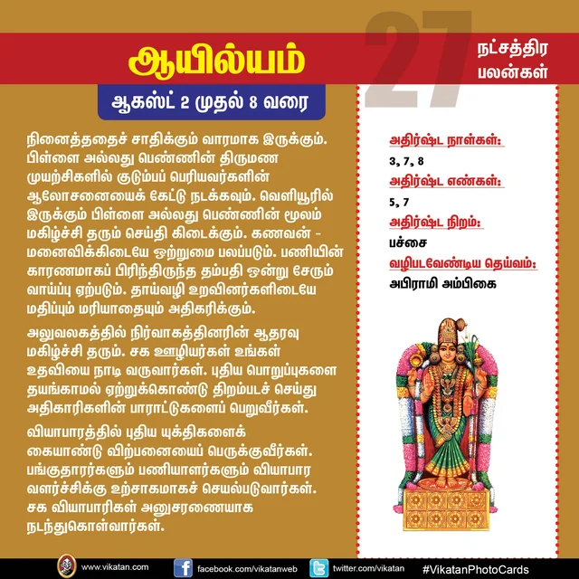 நட்சத்திர பலன்கள்