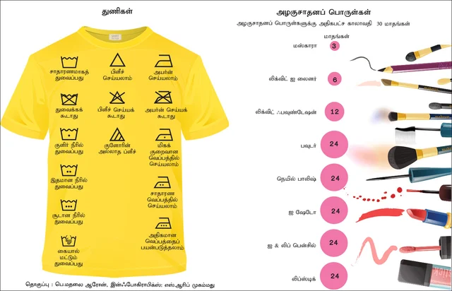 அறிவோம்: லேபிள் ரகசியங்கள்!