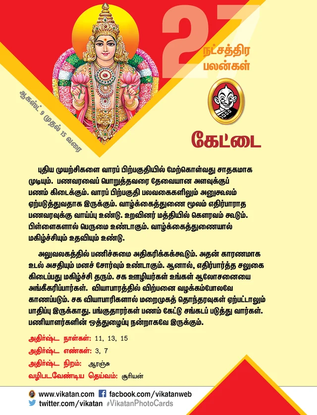 நட்சத்திர பலன்