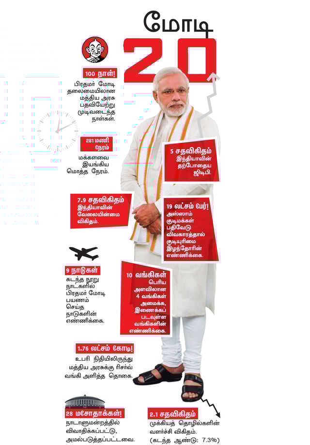 100 நாள்கள்... 9 நாடுகள்... 28 மசோதாக்கள்!