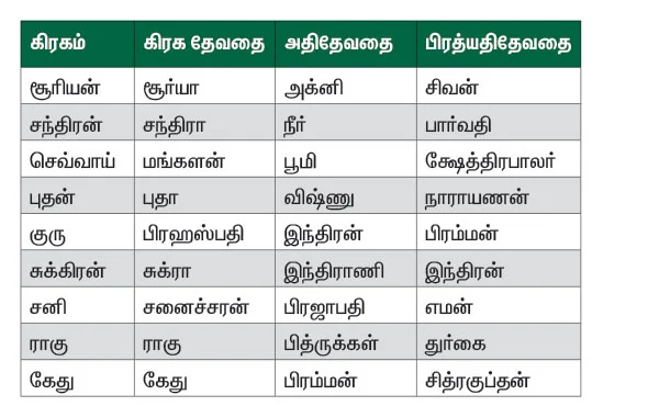 நவகிரகங்கள்
