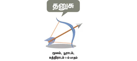 தனுசு