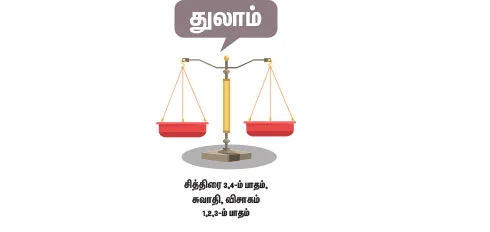 துலாம்