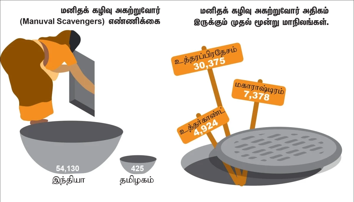 மலக்குழி... காவு வாங்கும் சமூக அநீதியும் `பாண்டிகூட் 2.0' ரோபோ நம்பிக்கையும்!