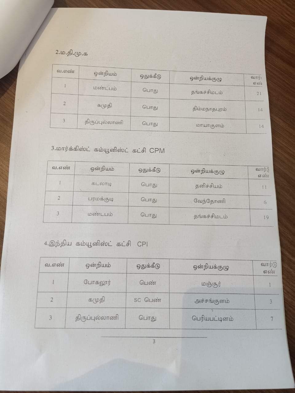 கம்யூனிஸ்ட் கட்சிகளுக்கு ஒதுக்கப்பட்ட வார்டுகள்