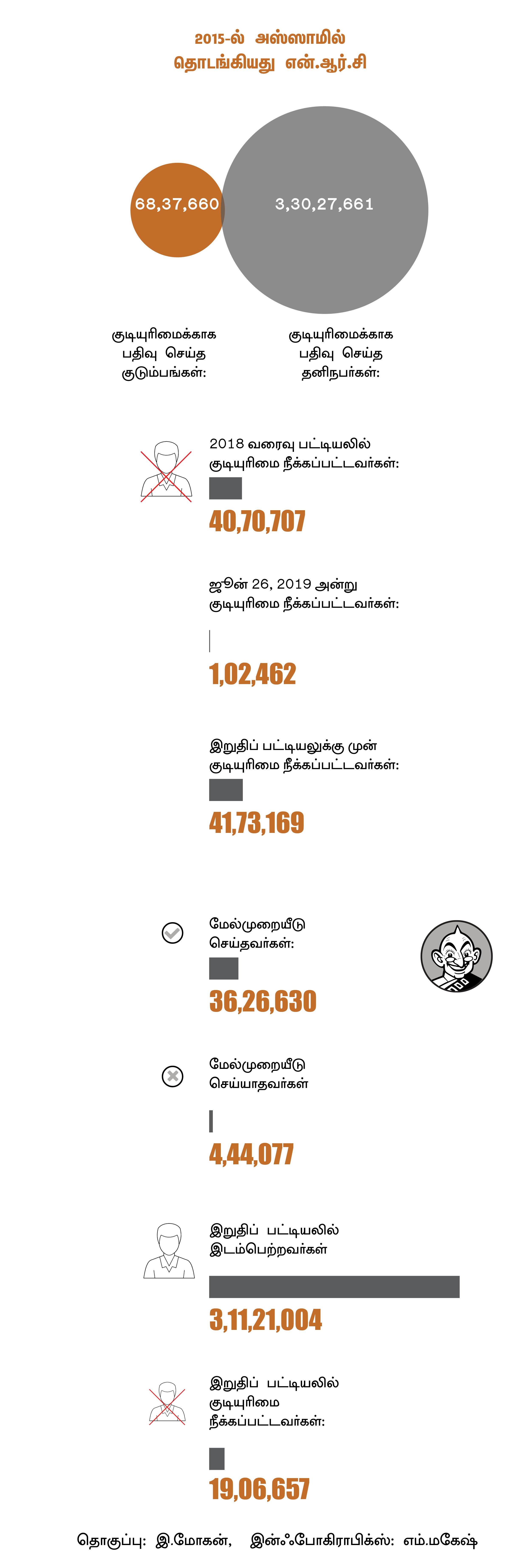 என்.ஆர்.சி