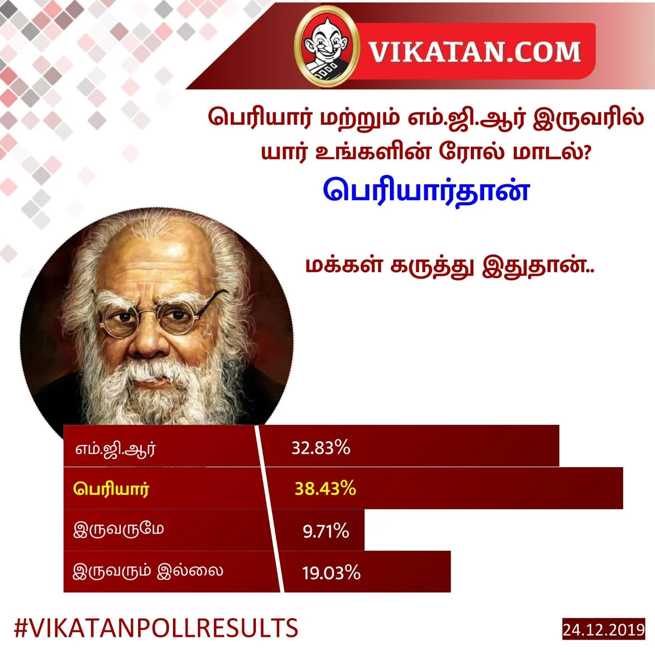 Periyar vs MGR #VikatanPollResults