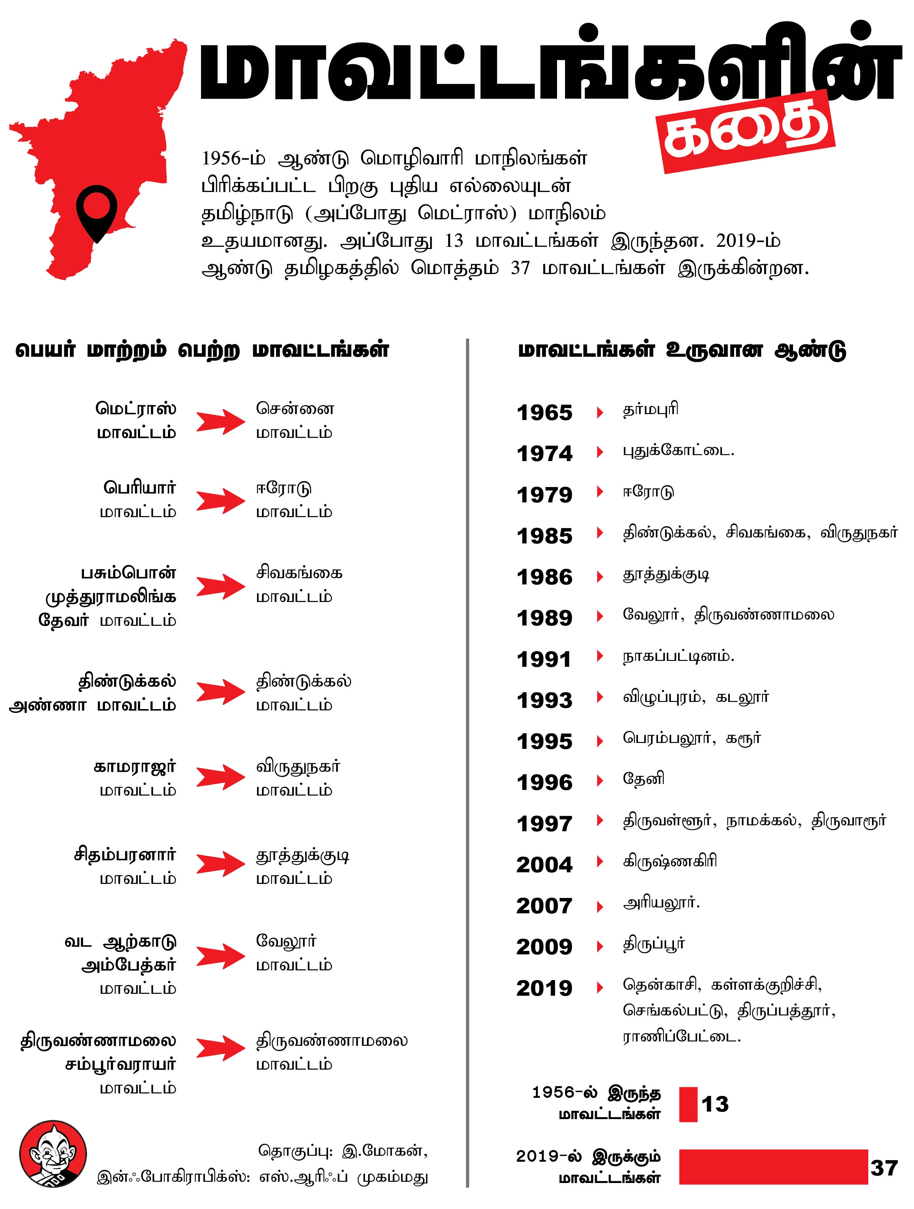 தமிழ்நாடு