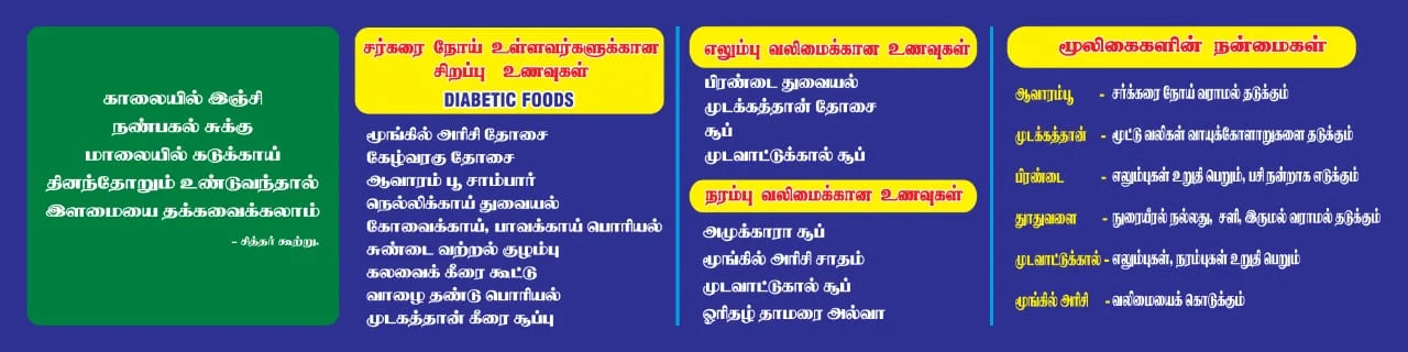 உணவு வகைகளின் பட்டியல்